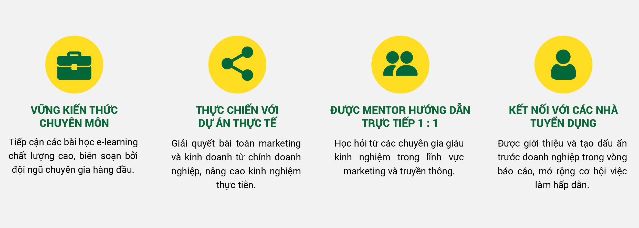 Dạy nghề Marketing tại Huế 1 kèm 1 theo dự án thực tiễn